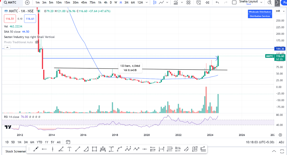 SnehaSSR's tweet image. #MMTC

- 11 years Breakout
- Keep monitoring this stock

#investing #StockToWatch