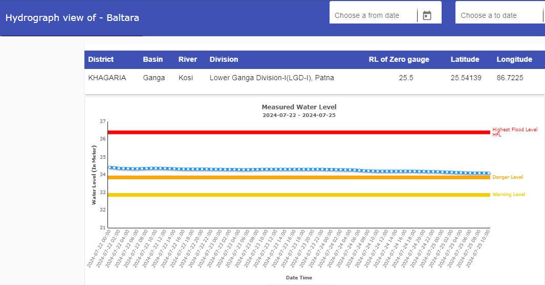 CWCOfficial_FF's tweet photo. River #Kosi at #Baltara in #KHAGARIA district of #Bihar continues to flow in #SEVERE SITUATION. It is flowing at a level of 34.1 m with #Steady trend which is 0.25 m above its #Danger Level of 33.85 m
@DoWRRDGR_MoJS
@ndmaindia
@NDRFHQ
@CWCOfficial_GoI https://t.co/GikEzF1tOC