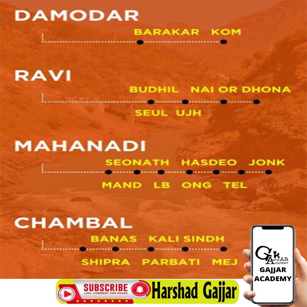 GajjarHarshad's tweet photo. Major Rivers and their Tributaries 🙋

Save , Bookmark and share 🙌

#upsc #UPSC2024 #ganga #facts https://t.co/fckmspYRAF