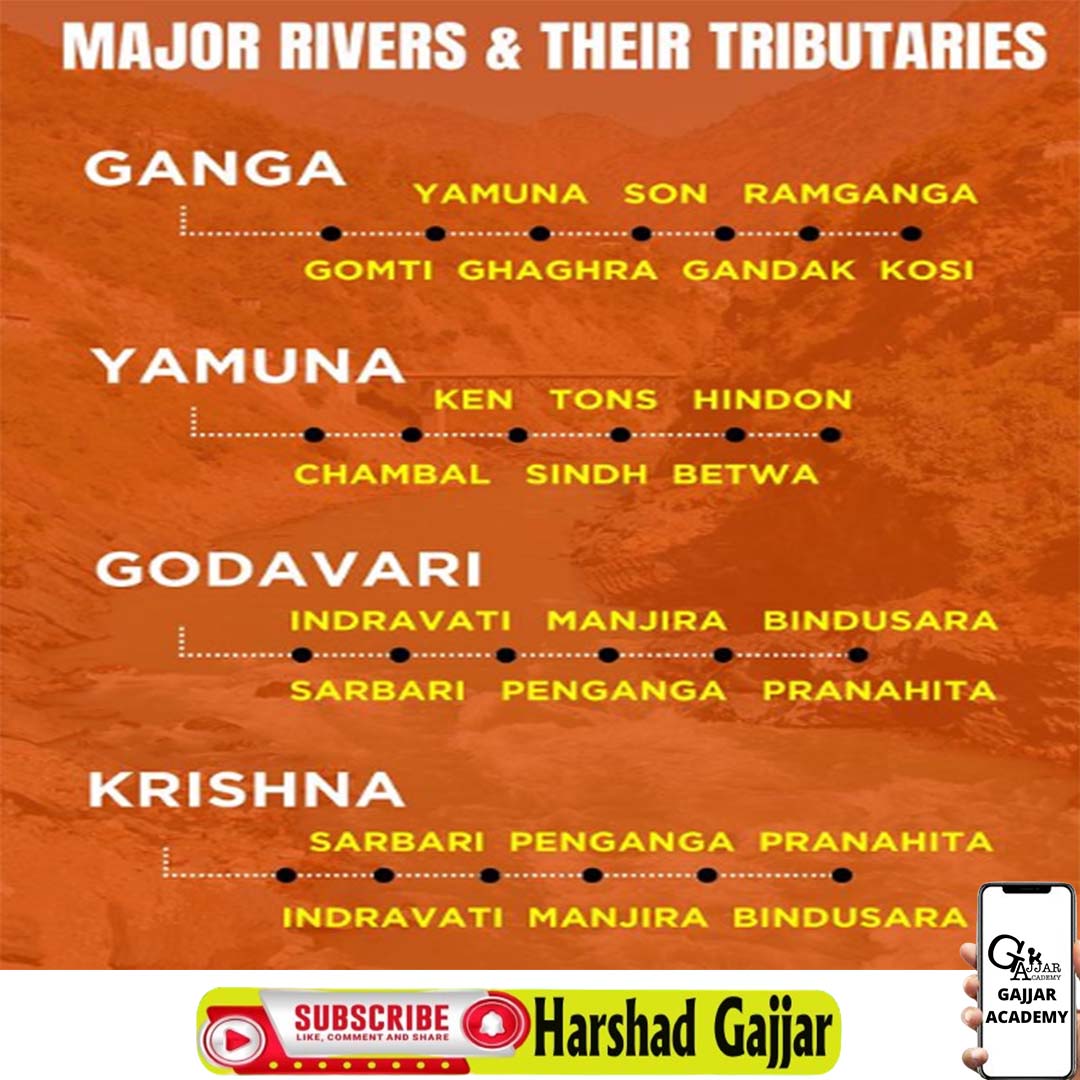 GajjarHarshad's tweet photo. Major Rivers and their Tributaries 🙋

Save , Bookmark and share 🙌

#upsc #UPSC2024 #ganga #facts https://t.co/fckmspYRAF
