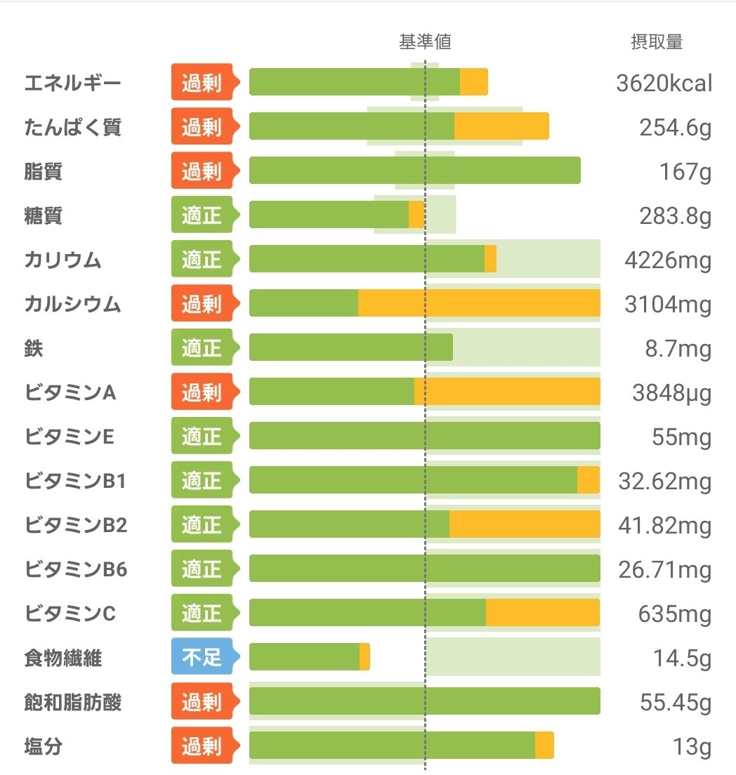 basketraining13's tweet photo. 東京に出張に来て飲み会で焼き鳥と刺身たっくさん食べた。あとご飯😂 https://t.co/08DoFtkEO2