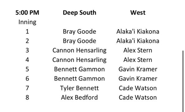 Prep Baseball Hawaii (@prepbaseballhi) on Twitter photo 🏝️2024 <a href="/prepbaseball/">Prep Baseball</a> Future Games🏝️
Two Hawaiians pitching for Senior West today.
Both high-80’s w/pitchability & strikes to start.
Both high academics
THURSDAY, JULY 25
🕰️ 5 pm
🆚 Deep South
📍 Field #16
1-2 LHP Alaka’i Kiakona <a href="/AlakaiKiakona/">Alaka’i Kiakona</a>
7-8 RHP Cade Watson <a href="/cadewatsonn/">Cade Watson</a> 🏝️2024 <a href="/prepbaseball/">Prep Baseball</a> Future Games🏝️
Two Hawaiians pitching for Senior West today.
Both high-80’s w/pitchability & strikes to start.
Both high academics
THURSDAY, JULY 25
🕰️ 5 pm
🆚 Deep South
📍 Field #16
1-2 LHP Alaka’i Kiakona <a href="/AlakaiKiakona/">Alaka’i Kiakona</a>
7-8 RHP Cade Watson <a href="/cadewatsonn/">Cade Watson</a>
