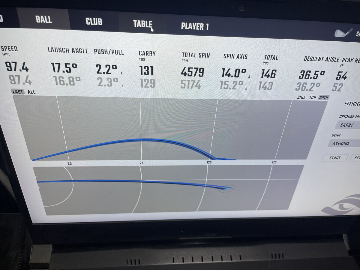 💦 outside so into the Cave we went to assist Martin in getting some more height 🚀up came the <a href="/CallawayGolf/">Callaway Golf</a> AI Smoke HL irons, light Cypher graphite to double his peak height, increase launch, up backspin, up ball speed and add 20 yards carry to boot 👍💪👏 <a href="/l_osullivan/">Liam O'Sullivan</a>