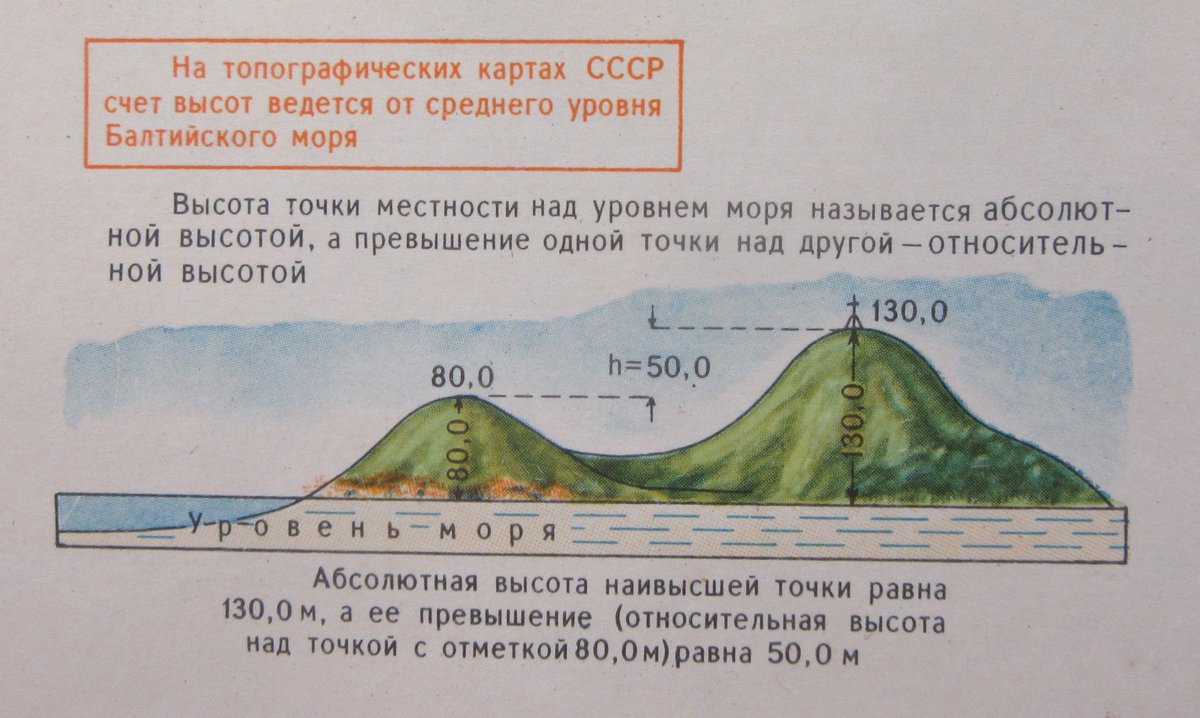 MilleaNick's tweet photo. Another @bodleianlibs #Maps blog by #StuartAckland takes us to the #USSR in 1987, and some recently donated topographic sheets created to aid training for cartographers by state mapmakers #GUGK. More info at: https://t.co/vk9CKeApky
@_BRICMICS @bcsmaps @OrdnanceSurvey @ISHMAP1 https://t.co/VmFUE41gyx