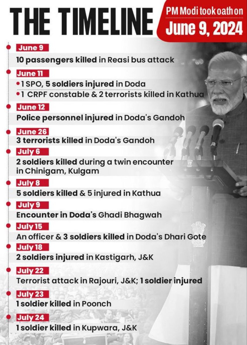 UWCforYouth's tweet photo. 46 days of Modi Government:
▪️13 terrorist attacks
▪️14 soldiers martyred
▪️18 soldiers injured
▪️10 civilians killed
▪️50+ people injured
Panauti and 0.056" for a reason!
#PanautiPM
#JammuKashmir
#TerrorAttacks
#Agniveer
#IWCwithSoldiers https://t.co/J47R0ZbYI1