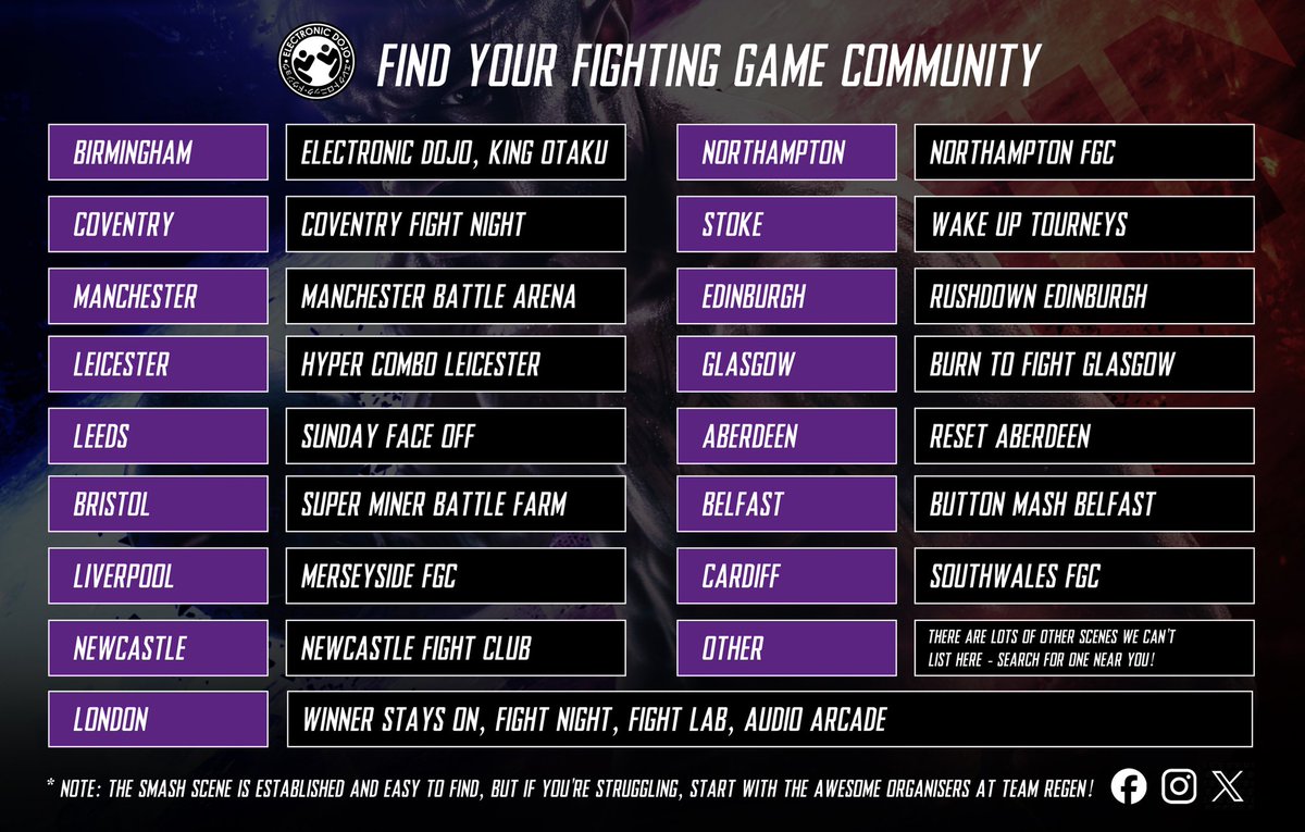 We just wanted to give a massive shoutout to all of the UK Fighting game communities…without you all, VSFighting doesn’t happen!

Take a look below and find a community near you today! GG’s! 💪