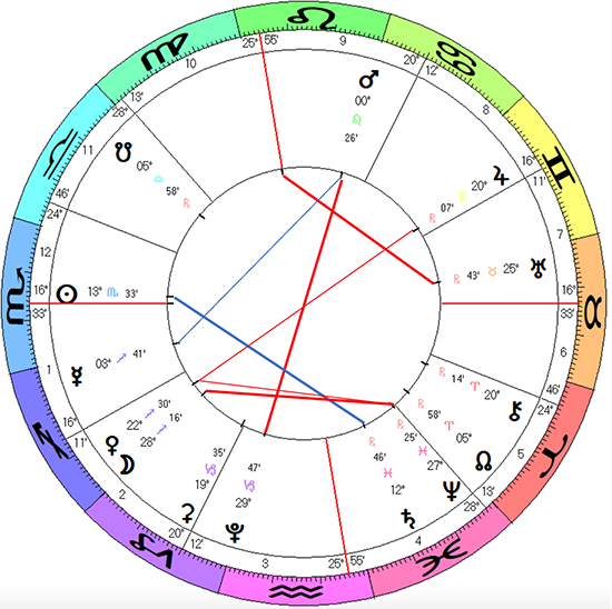 Evo par redova o astrološkoj slici za US izbore, na moj način, dakle simbolika simbolika i samo astrosimbolika. 

Izbori su 5. novembra. Tada je Mars na 0° Lava, Jupiter će biti u Blizancima. Nema sumnje da će ovo biti The Battle for Empire, gde je sve u igri, kao kod starih