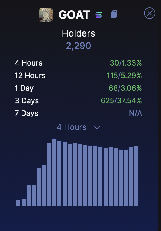 Goat Growing

$goat