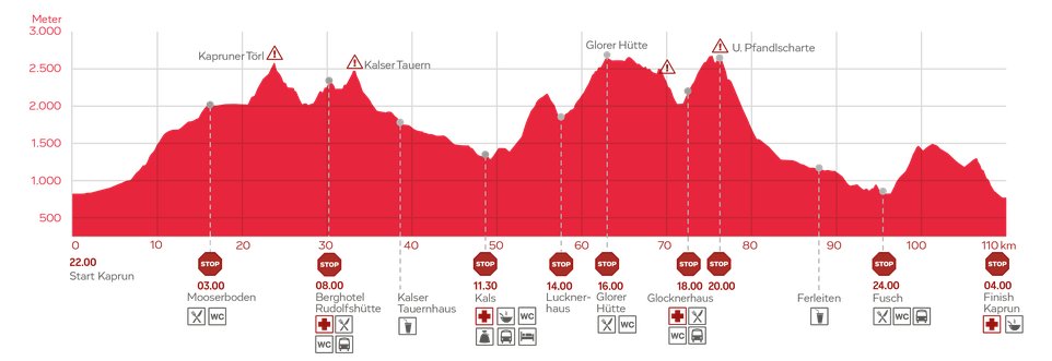 TriathlonDog's tweet photo. Anmeldung zum Großglockner Ultratrail ist raus. Start morgen um 22:00 Uhr auf flockige 110 Kilometer mit ca. 6.500 Höhenmeter. #GGUT https://t.co/L8nYFxpc7Z