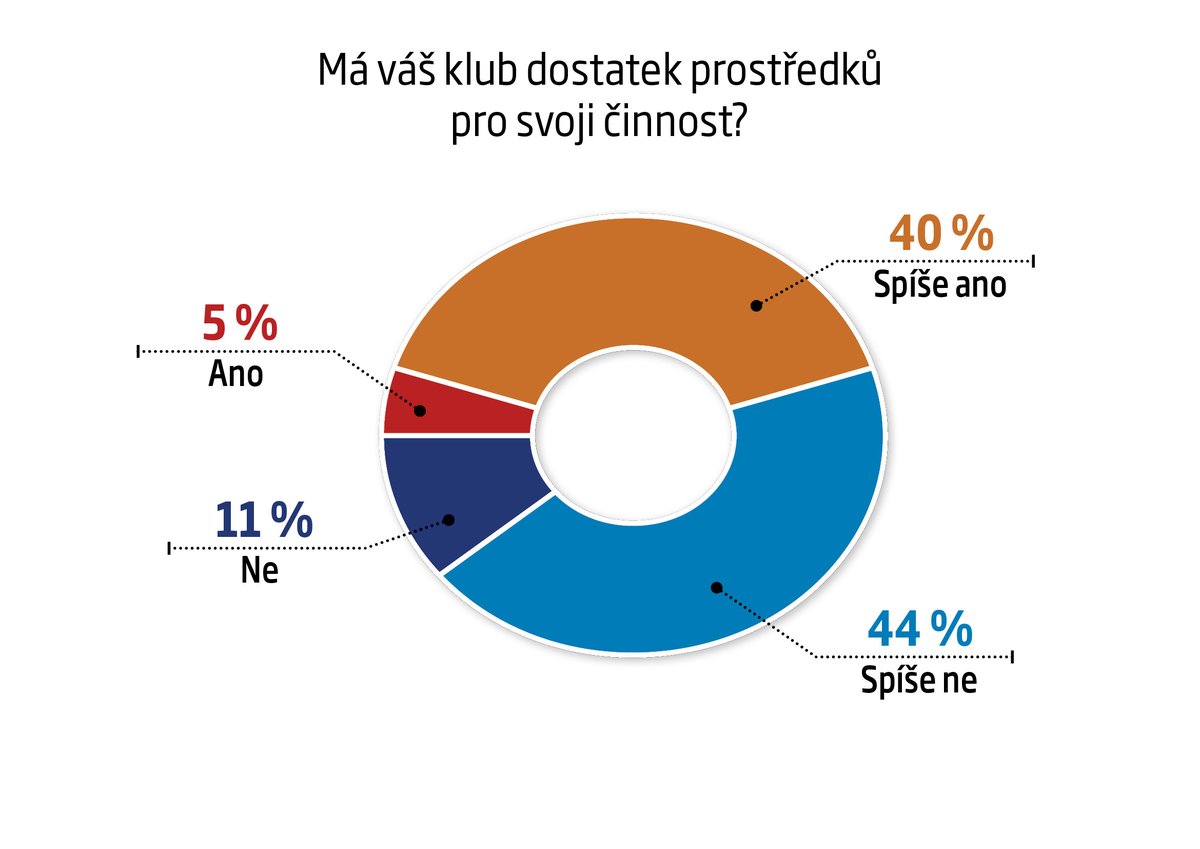Česká unie sportu tweet media