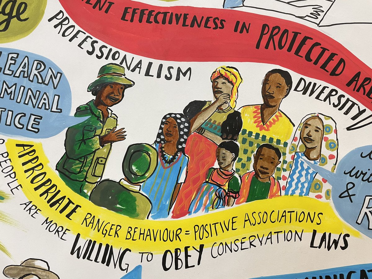 More Than Minutes (@visualminutes) on Twitter photo Here’s the finished artwork from <a href="/BangorUni/">Bangor University</a> #conservation #LawEnforcement #HumanRights #illustration #VisualArt Here’s the finished artwork from <a href="/BangorUni/">Bangor University</a> #conservation #LawEnforcement #HumanRights #illustration #VisualArt