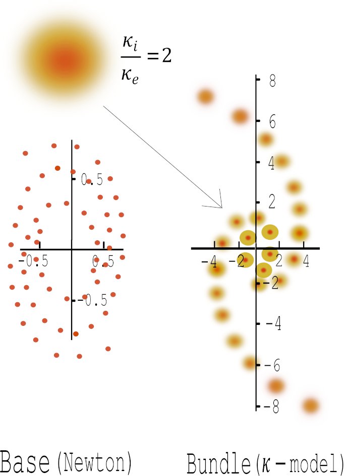 Symmetry_MDPI's tweet photo. #mdpisymmetry Check this newly published article "Is Dark Matter a Misinterpretation of a Perspective Effect?" at https://t.co/RrAj99s4xW
Authors: Gianni Pascoli and Louis Pernas
#galaxy #galaxycluster #darkmatter #modifiedgravity 
@UPJV_Univ 
@MdpiPhysci https://t.co/oRGYwWqINi