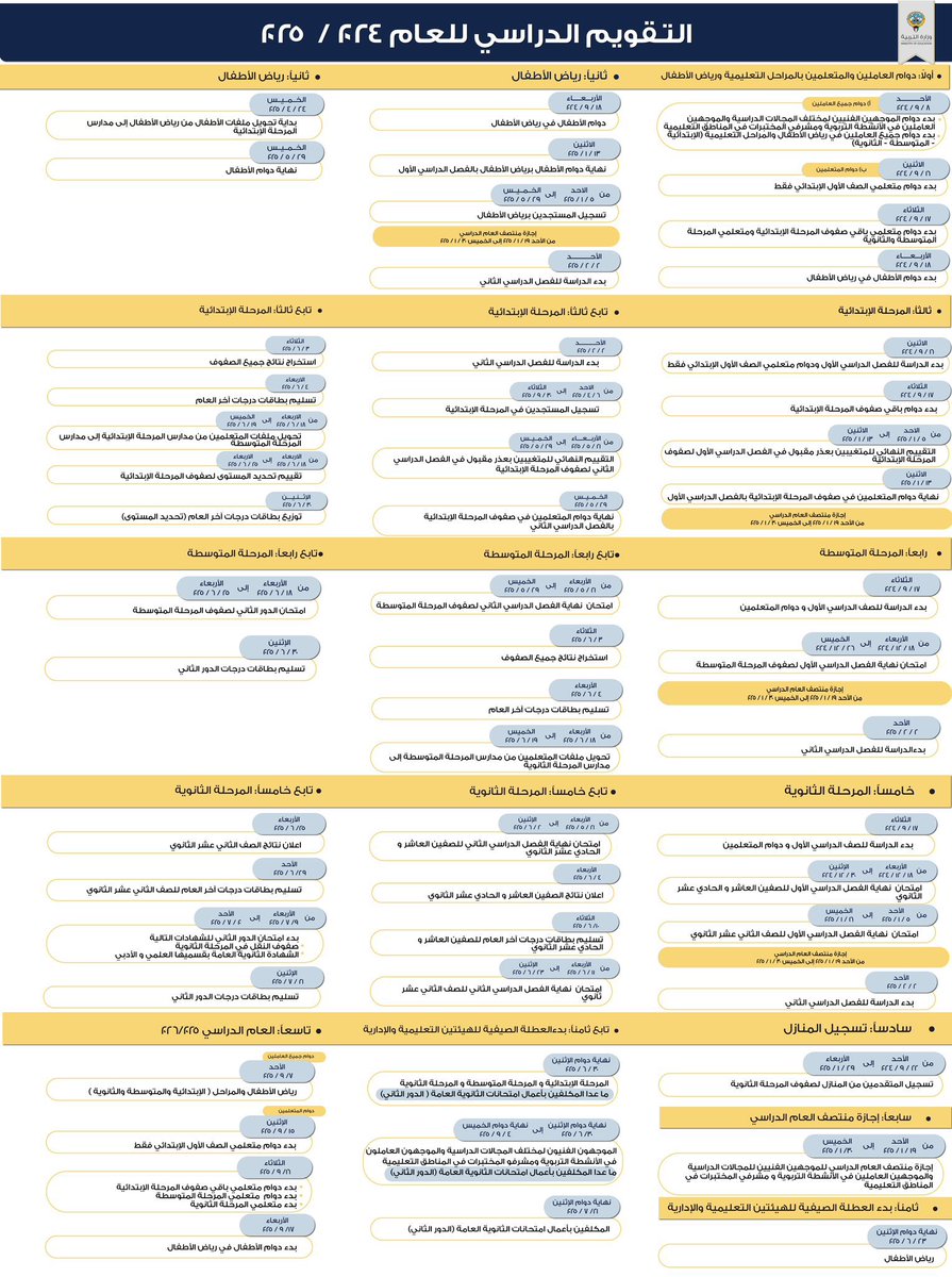 وزارة التربية تعتمد التقويم الدراسي للعام الجديد 2024 / 2025 
والذي يشمل دوام جميع العاملين والمتعلمين من مختلف المراحل التعليمية ورياض الأطفال  بالإضافة لتسجيل طلبة المنازل ، كما يشمل الإجازات والعطل الرسمية ،وفق الجدول أدناه.