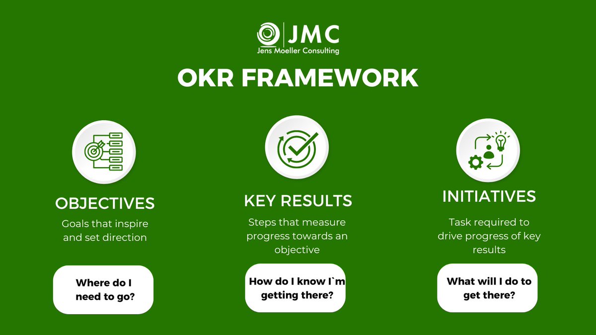 JMCconsulting_'s tweet image. 🔍 What is OKRs?

OKRs (Objectives and Key Results) help set and track goals:

Objectives: Where to go?
Key Results: How to measure?
Initiatives: What actions to take?
Boost focus and productivity with OKRs! 🚀

#OKRs #GoalSetting #Productivity