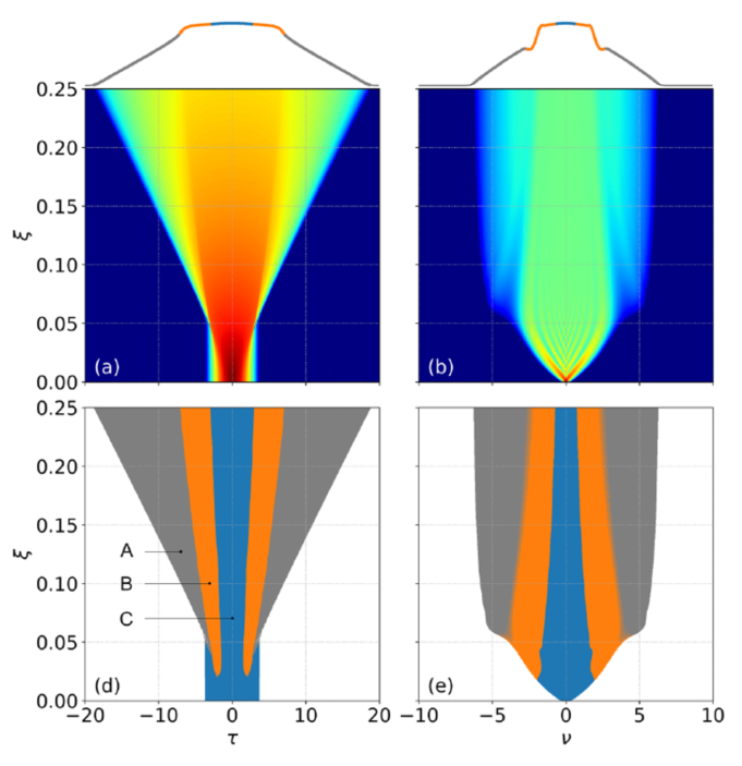 John Dudley (@johnmdudley) on Twitter photo Can we "automate" intuition in nonlinear fibre optics? Building on nature.com/articles/s4146… (<a href="/eigensteve/">Steven Brunton</a> Nathan Kutz et al) <a href="/AndreiVErmolaev/">Andrei Ermolaev</a> looked at a range of specific cases & the results are remarkable! See his paper here opg.optica.org/ol/viewmedia.c… also at arxiv.org/abs/2404.16916 Can we "automate" intuition in nonlinear fibre optics? Building on nature.com/articles/s4146… (<a href="/eigensteve/">Steven Brunton</a> Nathan Kutz et al) <a href="/AndreiVErmolaev/">Andrei Ermolaev</a> looked at a range of specific cases & the results are remarkable! See his paper here opg.optica.org/ol/viewmedia.c… also at arxiv.org/abs/2404.16916