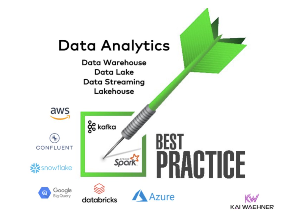KaiWaehner's tweet image. "Best Practices for Building a #cloudnative #datawarehouse, #datalake or #lakehouse"

=&amp;gt; Five lessons learned for using #datastreaming as part of the #analytics infrastructure: 

kai-waehner.de/blog/2022/07/2…