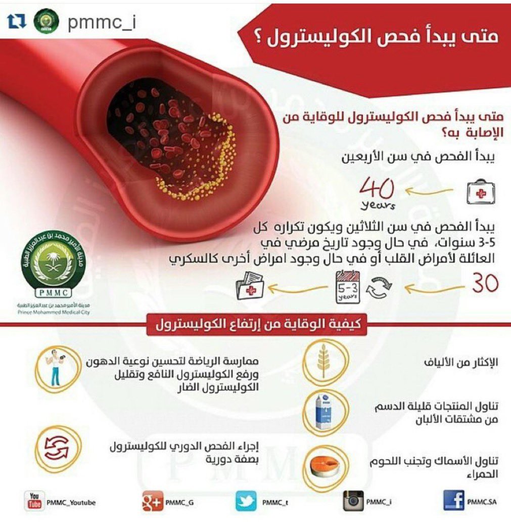 ForOurLives2016's tweet photo. متى يجب عليك فحص الكوليسترول ⬇️ https://t.co/BBK01HVgyV