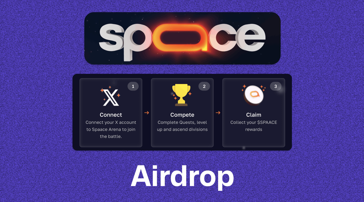 its_airdrop's tweet photo. 🪂 Spaace Arena airdrop campaign.

💰 Funds Required: $0
✅ Tasks: Social

By participating in this campaign, you can secure the native token airdrop of @spaace_io.

It's a gamified NFT marketplace, powered by their native $SPAACE token.

🍥 Steps:
1. Connect your X account: https://t.co/vj21mQMU6L
2. Complete quests.
3. Farm Staars, open chests and earn XP.
4. More XP = More airdrop.

More details 👇