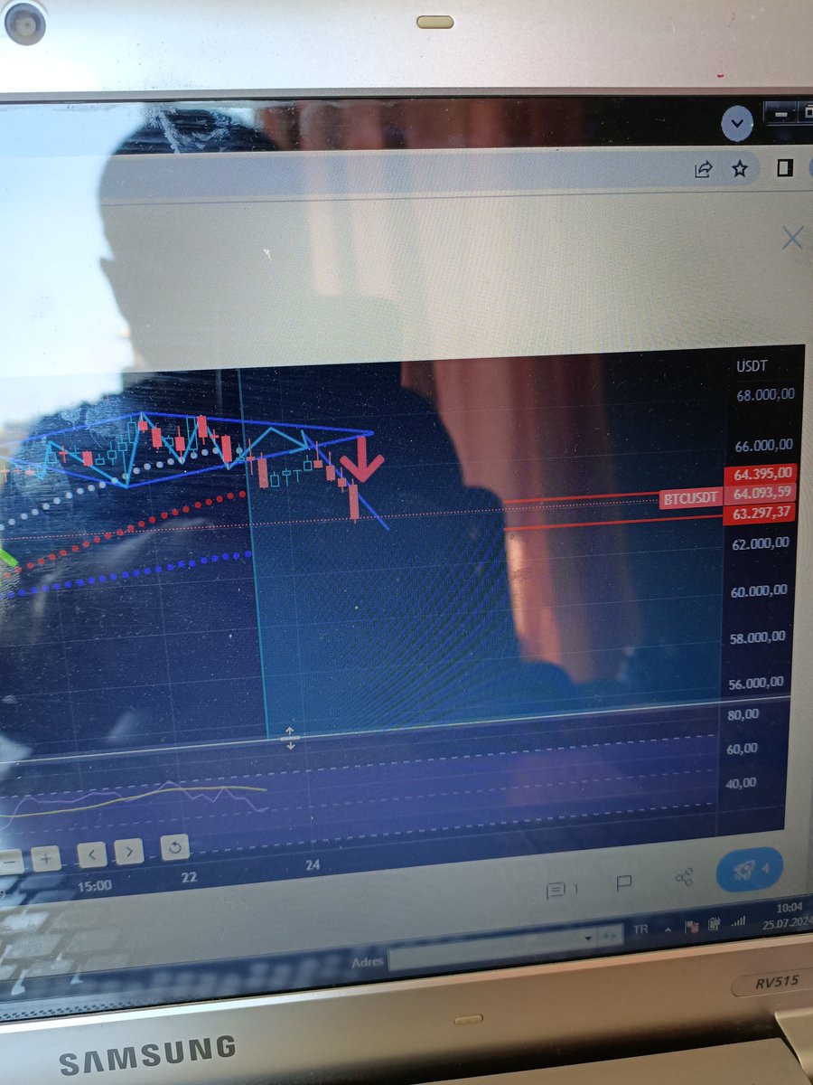 📈FİKOCOİN 📉 tweet media