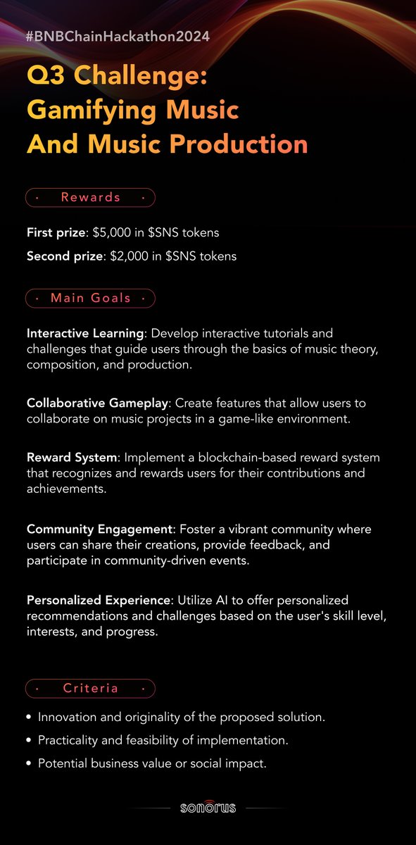 SonorusOfficial's tweet photo. 🚀Win Big in the #BNBChainHackathon of @BNBCHAIN and @SonorusOfficial 🚀

💰 $7,000 prize pool from Sonorus
🏆 Highlighted perks for Q3: 
-  $500K+ total prize pool 
-  MVB recommendations 
- Kickstart packages 
- One-month tech support

Join and take your innovation to the table: https://t.co/e7FbBfQxue