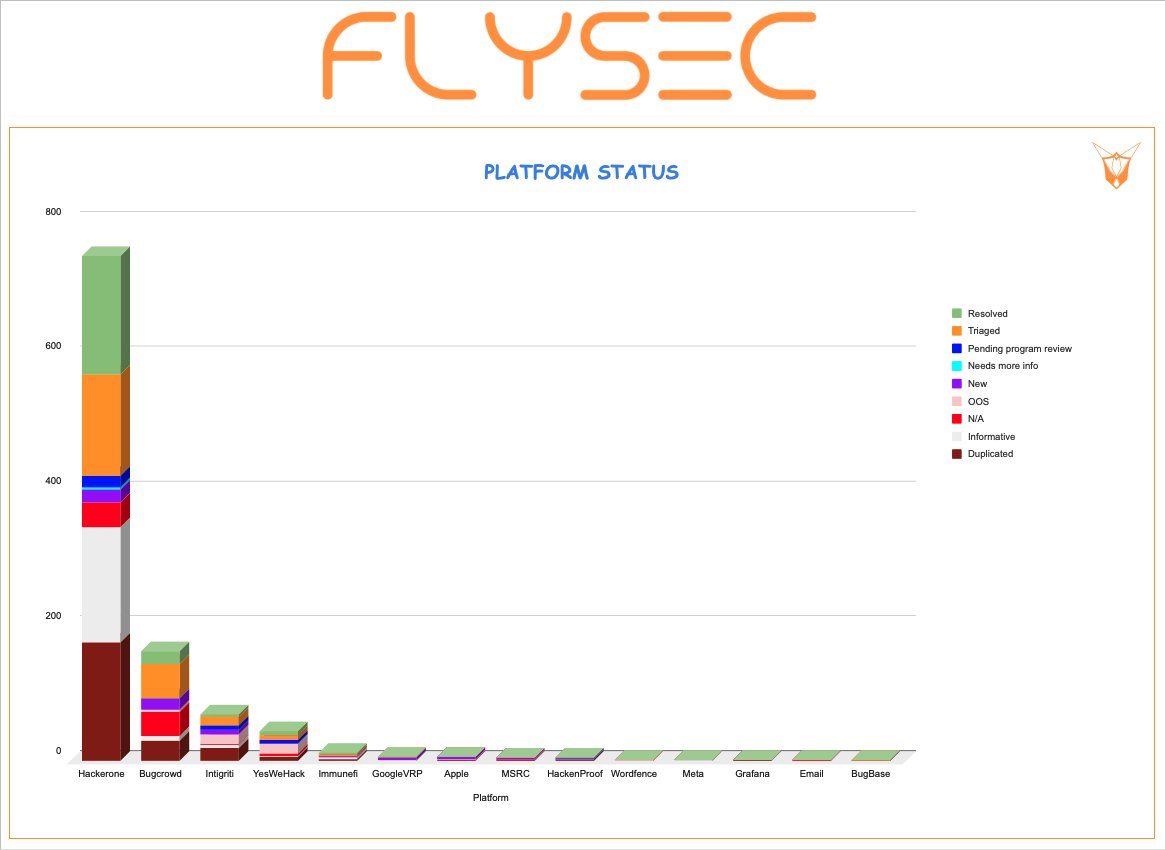 Flysec Corp tweet media