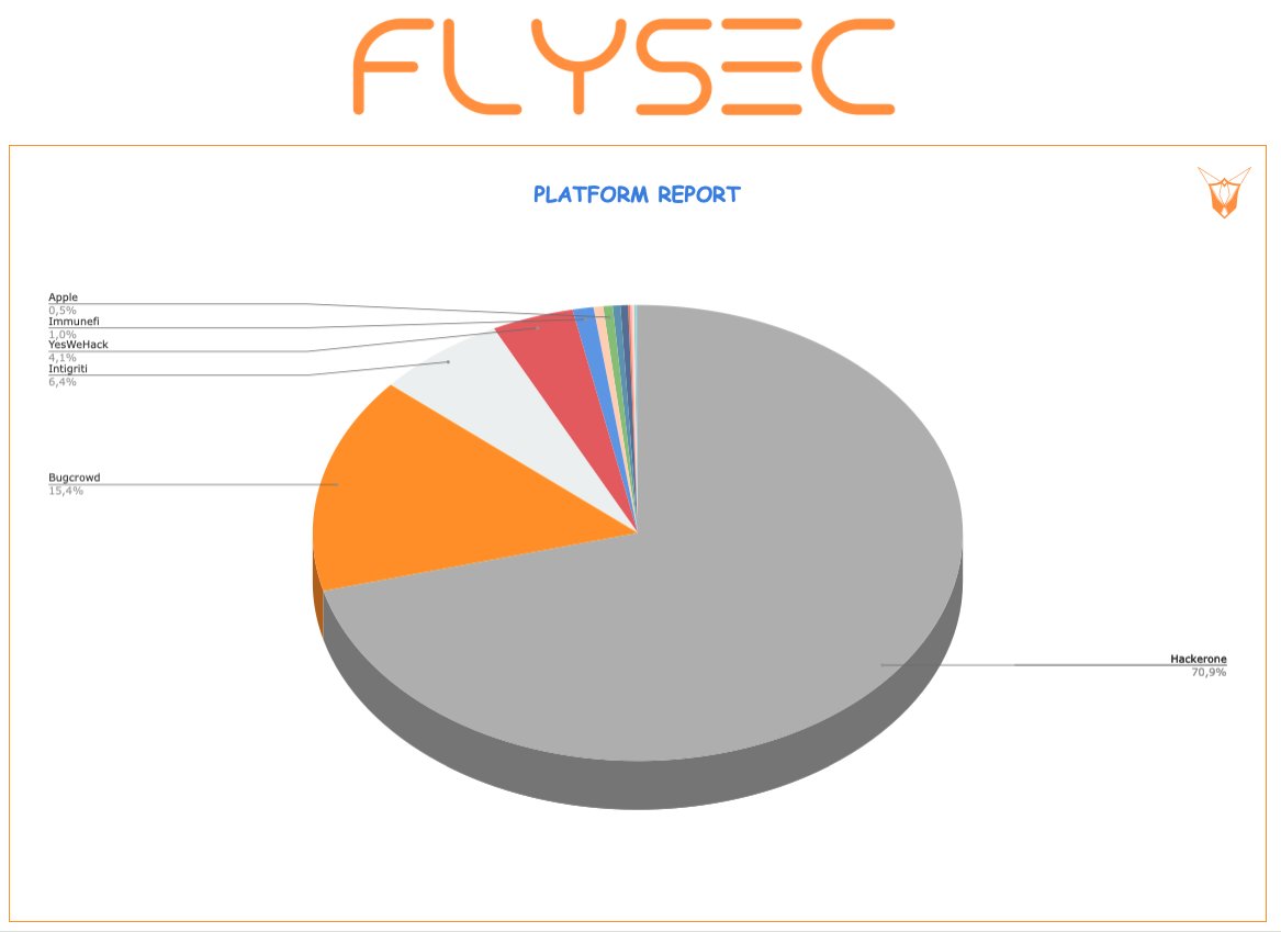 Flysec Corp tweet media