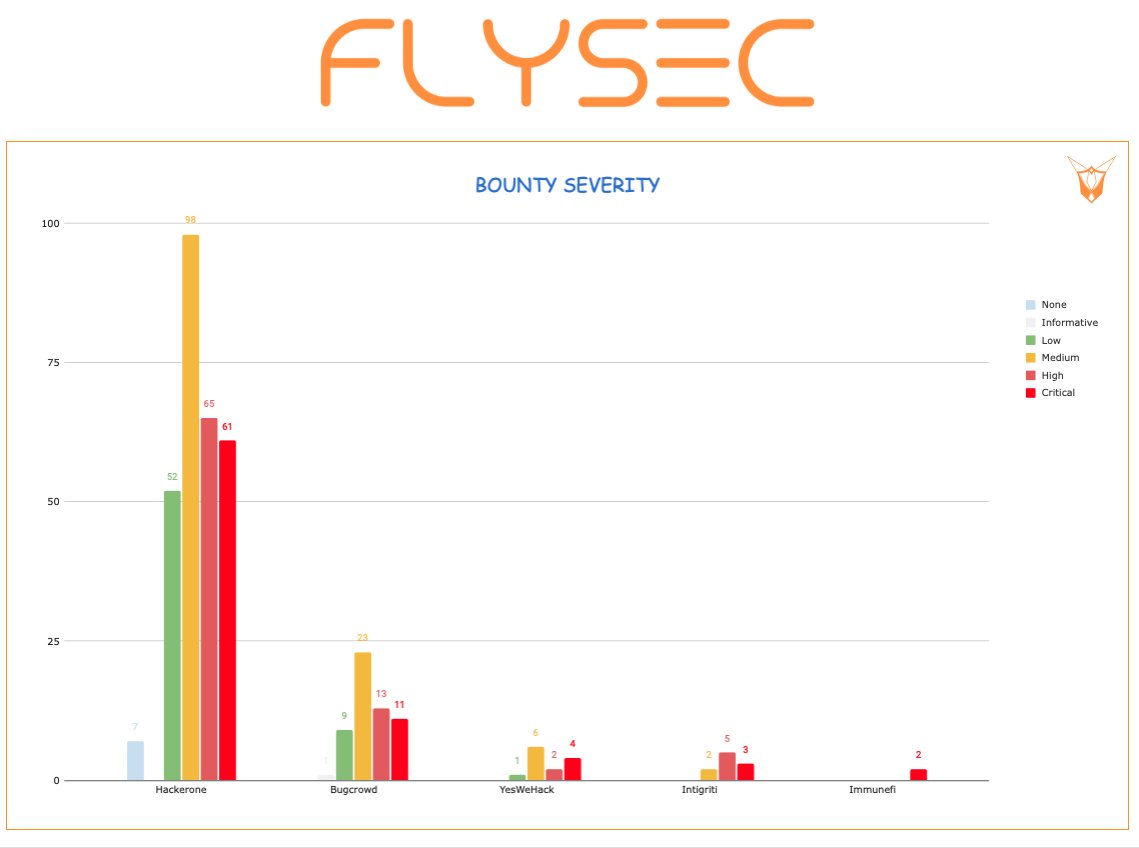 Flysec Corp tweet media