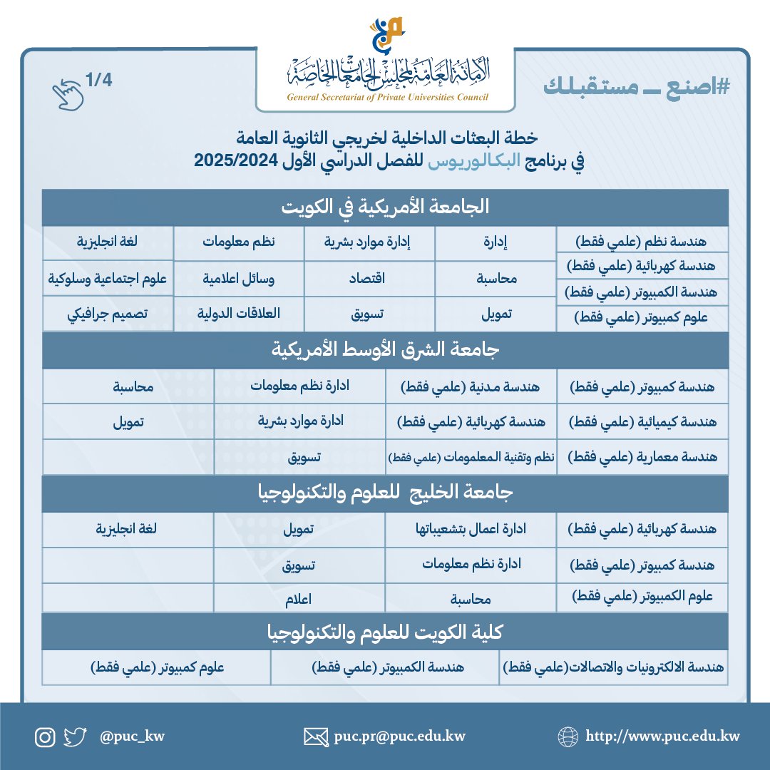 مجلس الجامعات الخاصة tweet media
