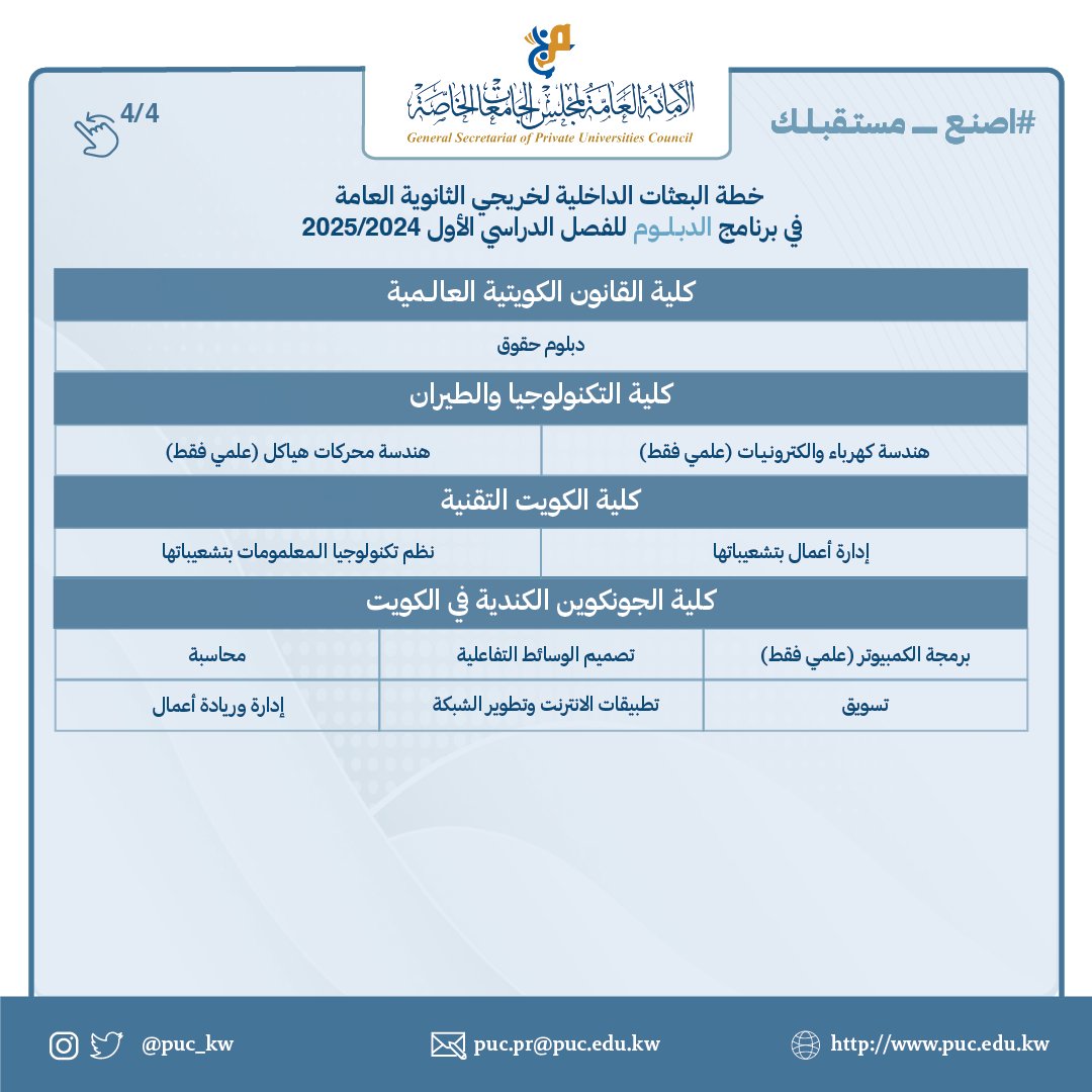 مجلس الجامعات الخاصة tweet media