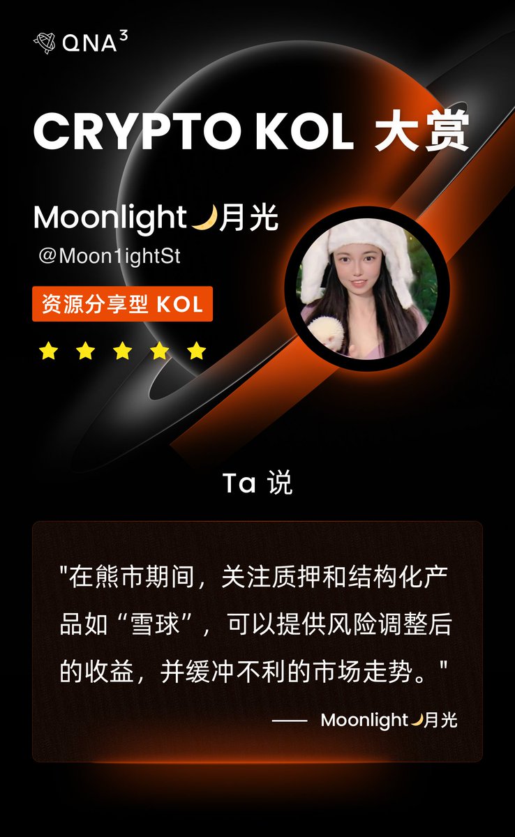 qnaweb3's tweet photo. 「QnA3 Crypto KOL 大赏」是 QnA3 AI 模型对 Crypto KOL 近期言论进行的分析成果，并将在即将推出的代币分析功能中起到重要作用。

@Moon1ightSt 
Moonlight 月光，AI 对其分析结果为「资源分享型 KOL」(与之相对应的还有「分析洞见型 KOL」、「交易判断型KOL」)，该KOL通过考虑市场趋势和金融产品的实用性来分析加密市场。他看好那些提供结构化金融产品和创新质押机制的项目，因为这些产品可以提供风险调整后的收益，并有助于缓冲市场波动。例如，他强调了OKX的“雪球”产品，因为它在特定条件下有可能提供高回报。

你还想了解哪些 Crypto KOL ？欢迎大家在评论区中留言。 #QnA3 #AI #KOL $GPT