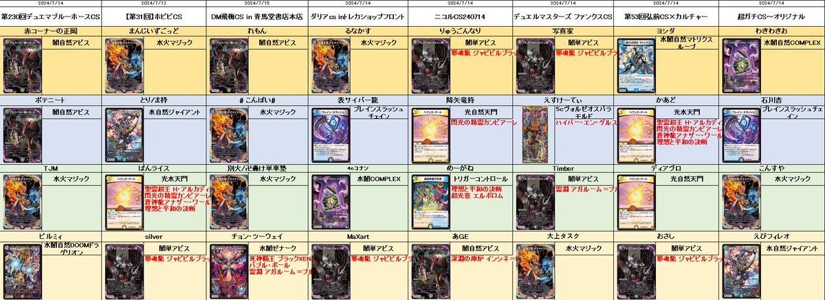 今週のCSヒストリー!!》 オリジナル 49 マジック 45 闇自然アビス 45