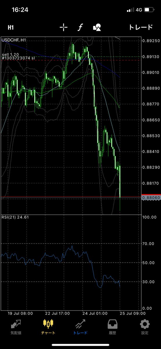 ドルスイス利確しますー
#FX
