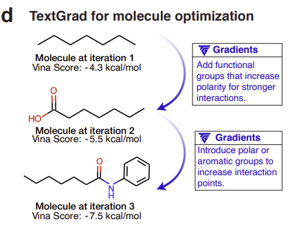 kirill_igum's tweet image. #TextGrad #LLM framework shows that optimizing answer AND the #PROMPT using multistep #reflextion, greatly improves accuracy. they created a python package with a similar syntax as pytorch. the framework has nice logging but I don&apos;t find it intuitive and extendable.