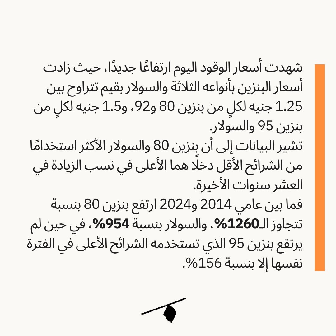 Almanassa_AR's tweet image. شهدت أسعار الوقود اليوم ارتفاعًا جديدًا، حيث زادت أسعار البنزين بأنواعه الثلاثة والسولار بقيم تتراوح بين 1.25 جنيه لكلٍ من بنزين 80 و92، و1.5 جنيه لكلٍ من بنزين 95 والسولار.
تشير البيانات إلى أن بنزين 80 والسولار الأكثر استخدامًا من الشرائح الأقل دخلًا هما الأعلى في نسب الزيادة…