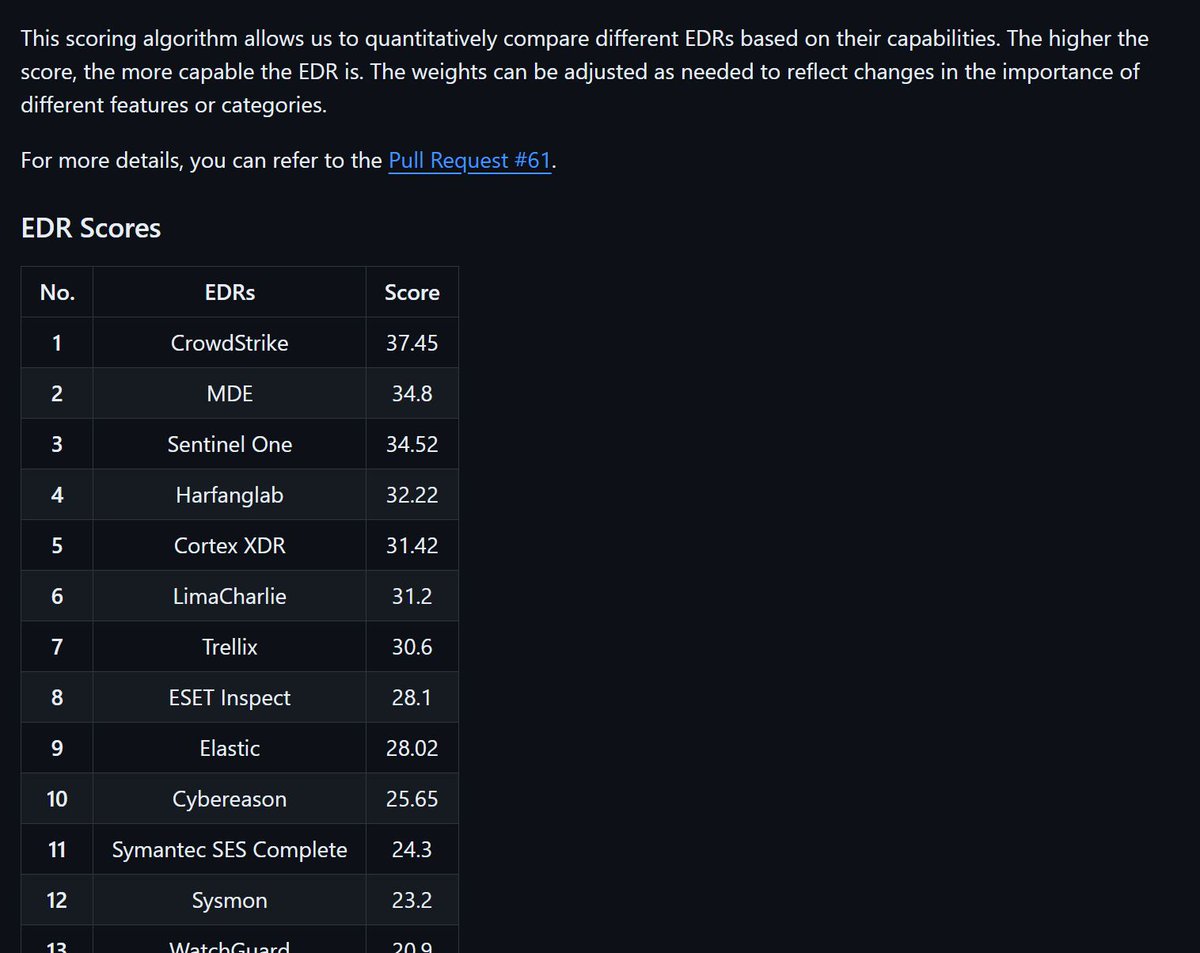 david_das_neves's tweet photo. This project compares &amp; evaluates the telemetry of various #EDR products! 🕵️‍♂️

This is a great resource for security professionals choosing an EDR product:https://t.co/azSOds9Kop

Credit: Kostas Tsialemis

#cybersecurity #EDR #securitytools https://t.co/fJAK1AlyOB