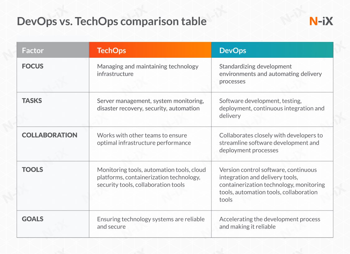 Miklilleoren's tweet image. #Antivirus is for laptops, not servers. 

If the #server is so poorly configured and insecure that it needs antivirus software, you&apos;re doing devops wrong.

#techops vs #devops