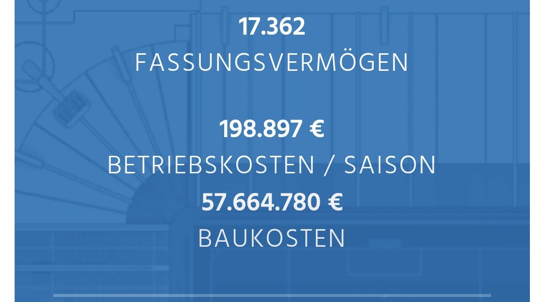 SpvggD's tweet photo. +++ Dachsbau eröffnet +++
Nach einer halben Ewigkeit können wir heute die Bauarbeiten abschließen und die neue Heimat des SpVgg Dachsloch offiziell eröffnen. Ein Meilenstein in der Vereinsgeschichte 🦡
#nurderDachs 🦡 https://t.co/VFqx4JyTcn