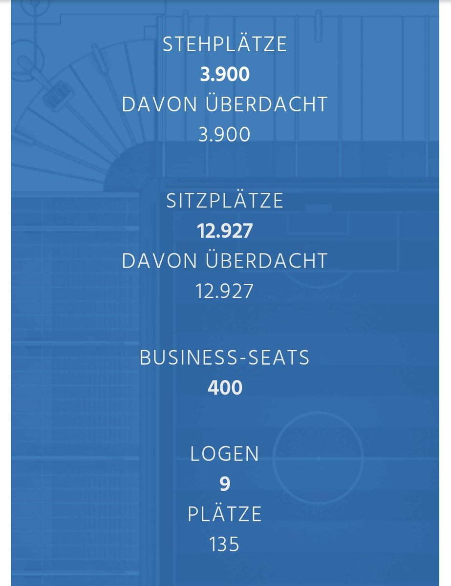 +++ Dachsbau eröffnet +++
Nach einer halben Ewigkeit können wir heute die Bauarbeiten abschließen und die neue Heimat des SpVgg Dachsloch offiziell eröffnen. Ein Meilenstein in der Vereinsgeschichte 🦡
#nurderDachs 🦡