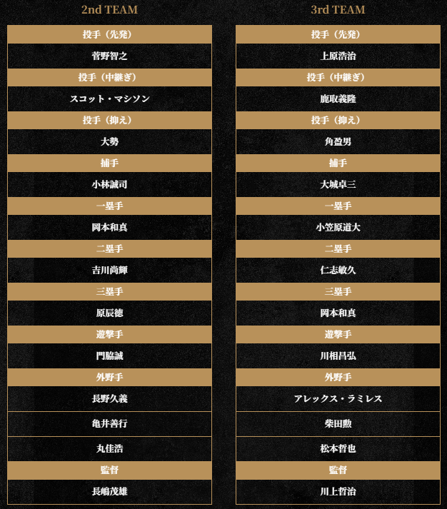 球団90周年企画「#あなたが選ぶベストナイン」 2nd TEAM（投票結果2位