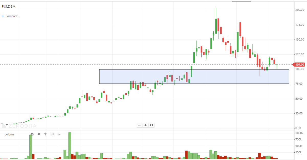 EyeOn_Trade's tweet image. #Pulz Electronics Ltd #PULZ 
#SME