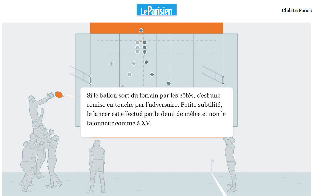 nicolasberrod's tweet image. Magnifique boulot de @leparisieninfog et de @leparisiendata : tout comprendre aux règles de huit sports olympiques, dans un format interactif. #JOParis2024 

On commence avec le rugby à 7, dont la compétition a débuté hier 👉 leparisien.fr/jo-paris-2024/…

1/n