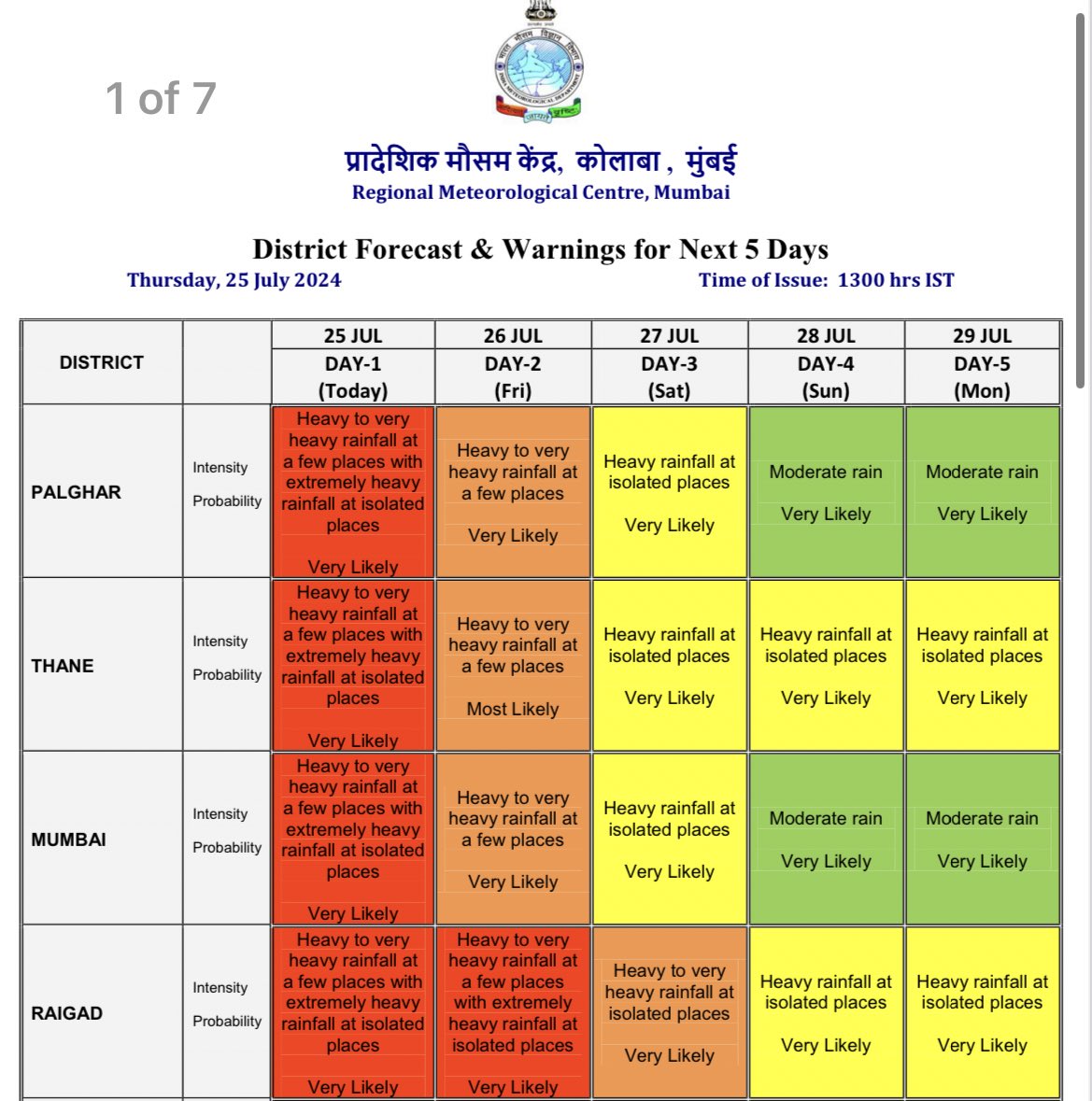 rushikesh_agre_'s tweet photo. 🚨 Red Alert has been issued for Mumbai, Thane &amp; Palghar for 25 July, 2024. #MumbaiRains https://t.co/ym0pKTCTRz