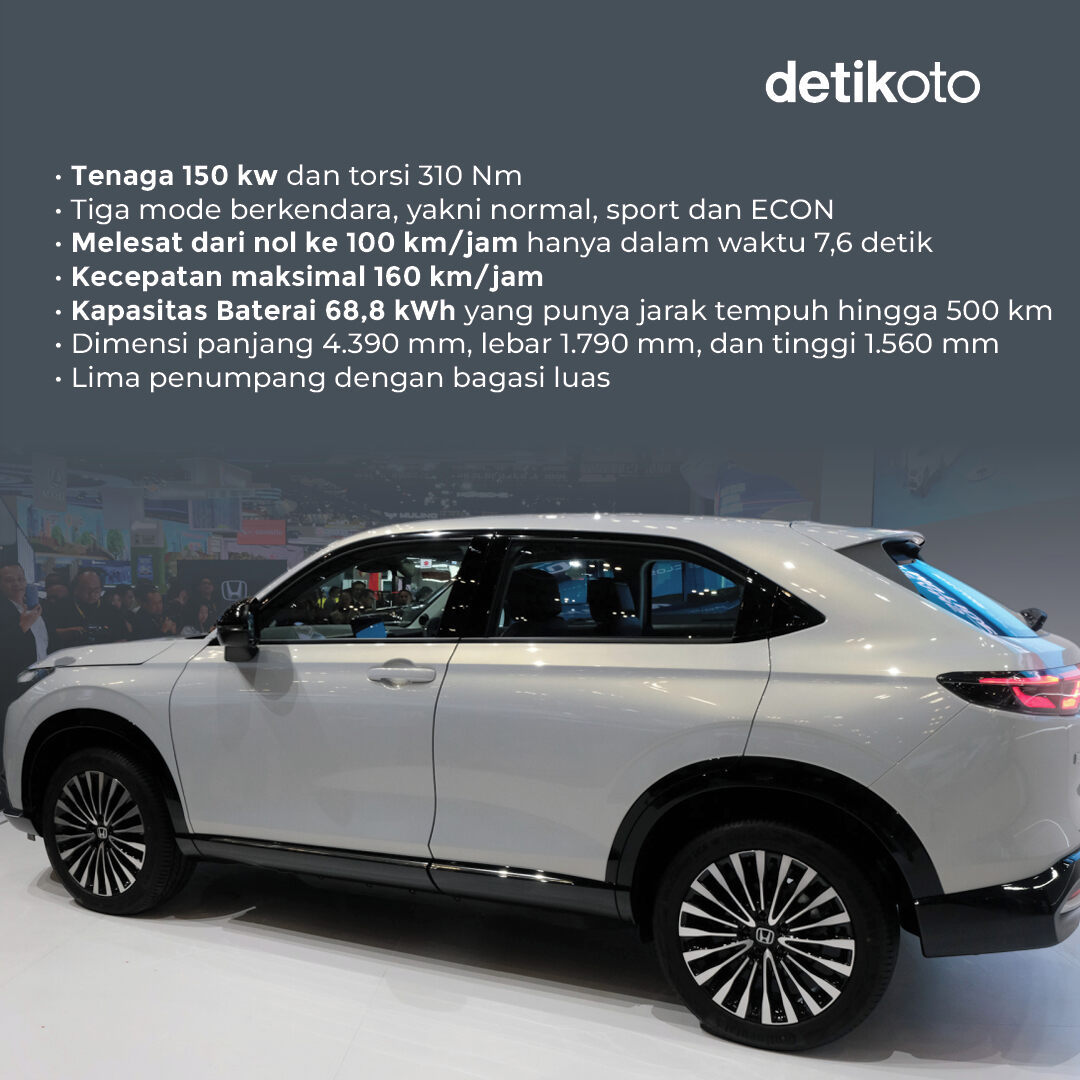detikoto's tweet image. PT Honda Prospect Motor telah mengenalkan Honda e:N1 di pameran GIIAS 2024. Kendaraan konsep tersebut kemungkinan besar akan menjadi Honda HR-V listrik di masa depan.⁣
⁣
Seperti apa spesifikasinya? 🤔⁣

&amp;gt;&amp;gt; dtk.id/Nntvyf
⁣
#GIIAS2024 #honda #HPM #otomotif #detikoto