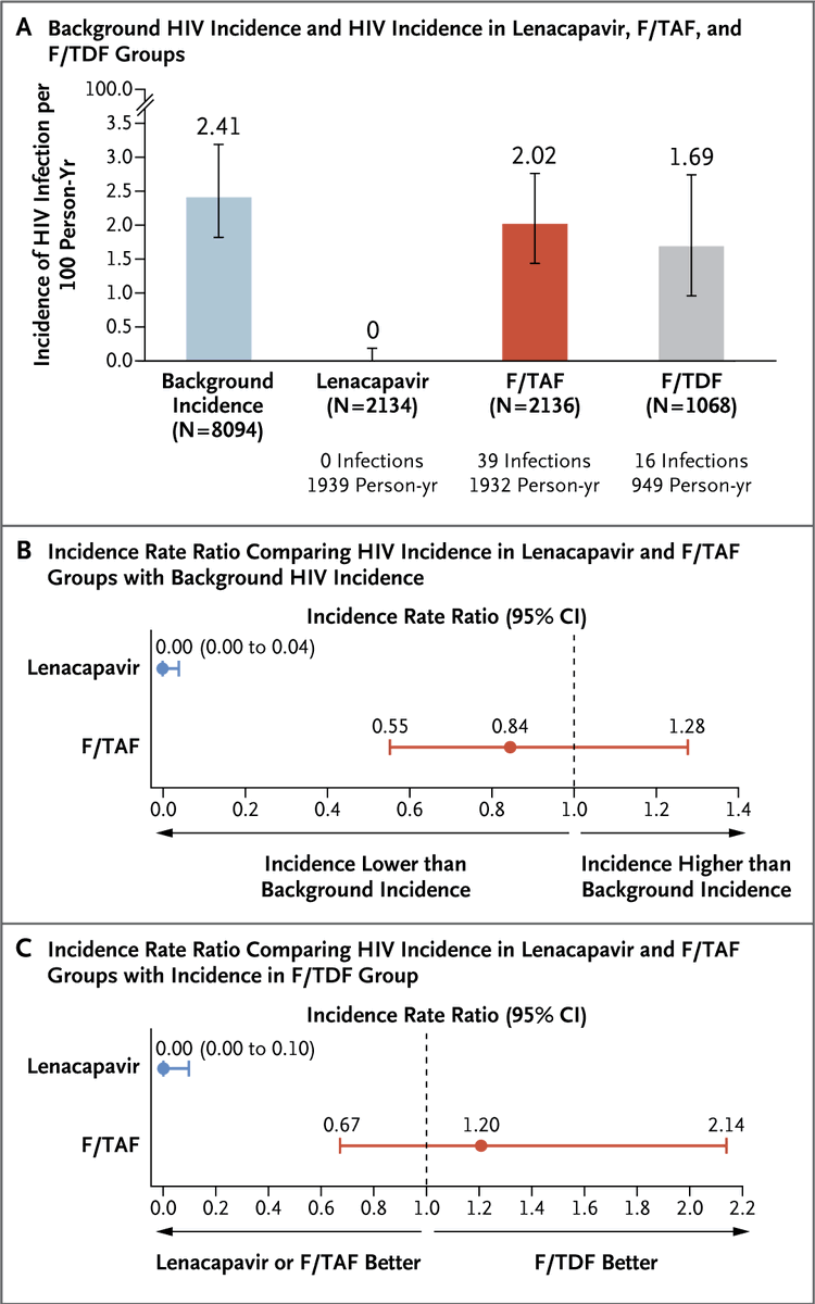 NEJM tweet media
