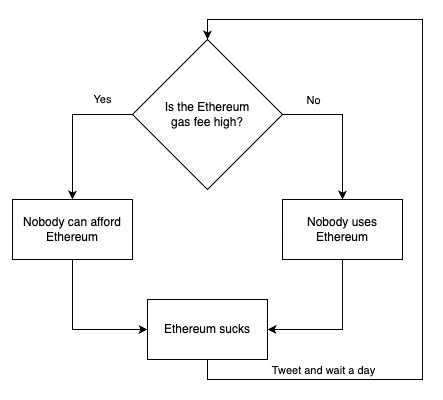 Daily dose of #Ethereum
