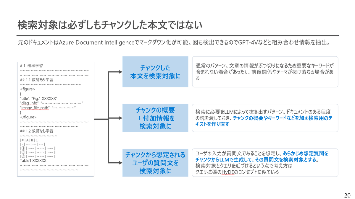 hiro_gamo's tweet photo. AOAI Dev Day の資料を公開しました。
Tips集ですね。
https://t.co/TFf7TDi1ZX

◆Promptingの最新Tips
　・System Prompt は構造化・再利用を考慮せよ
　・Prompt Store を作って複数のエージェントでプロンプトの部品を共有
　・Lost in the Middleに配慮したプロンプトづくり
　・プロンプトの精度向上、ほとんど CoT の亜種
　・JSON出力を使いこなせ

◆RAGの最新Tips
　・ドキュメント情報の抽出は GPT-4o と OCR 情報を組み合わせる
　・前ページの履歴を残しながら解析することでページ間のつながりを配慮
　・表形式はMarkdownでなくJSONが有効
　・検索対象は必ずしもチャンクした本文ではない
　・検索クエリと検索対象ドキュメントの両方でキーワードを意識した情報抽出を

◆LLM運用上の最新Tipsなど
　・ログはユーザニーズの宝庫。必ず取得し分析できるまでのパイプラインを整えること
　・コンテンツフィルタリング機能を理解し、非同期化も含めた適切な設定を
　・トークナイザの効率化で実質のコストが変化している
　・リージョンを指定しないGlobal Deploymentを上手く活用しよう