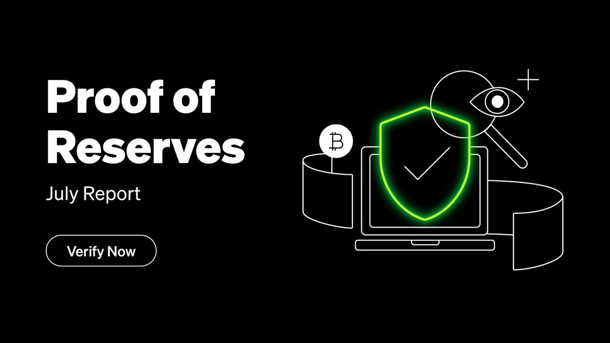 📢 Hot Off The Press 📢

We're proud to publish our 21st consecutive #ProofOfReserves report for July 2024.

It showcases reserve ratios of over 100% for 22 assets with ~702K public wallet addresses. 

Don't trust, verify: bit.ly/3ybNrvC