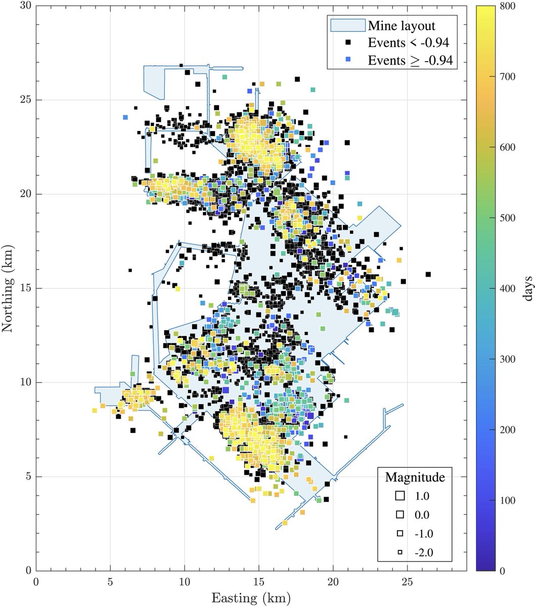 RAS Journals (@ras_journals) on Twitter photo Published in #GJI Geophysical Journal International: "Leveraging the ETAS model to forecast mining microseismicity", Mohammadamin Sedghizadeh. This is Fig. 1: for the caption & to read the paper please visit academic.oup.com/gji/article/23… <a href="/OxfordJournals/">Oxford Journals</a> <a href="/RoyalAstroSoc/">Royal Astronomical Society</a> Published in #GJI Geophysical Journal International: "Leveraging the ETAS model to forecast mining microseismicity", Mohammadamin Sedghizadeh. This is Fig. 1: for the caption & to read the paper please visit academic.oup.com/gji/article/23… <a href="/OxfordJournals/">Oxford Journals</a> <a href="/RoyalAstroSoc/">Royal Astronomical Society</a>