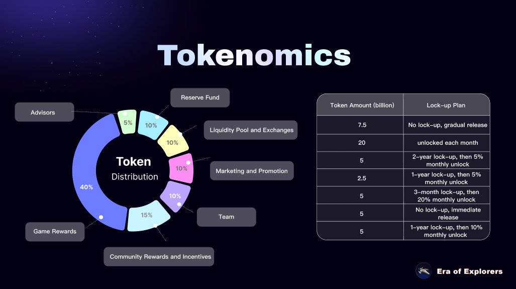 Follow + forward + comment! 😍😍😍😍😍😍😍Commanders of the Universe, please leave your TON Eco wallet address, and we will drop off a random batch of lucky Commanders.