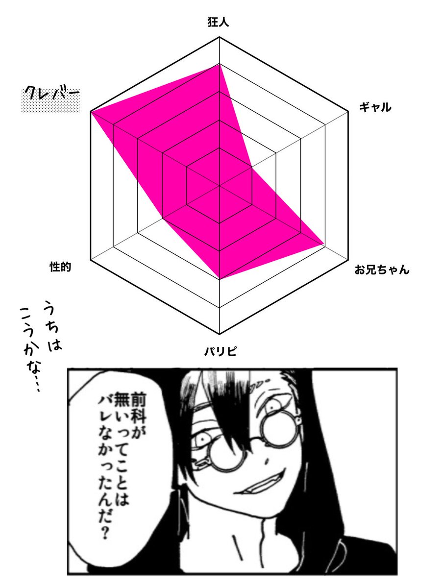 グラフ使わせていただきました!結構迷ったので「やっぱ違う!」ってなるかもしれないけど暫定でこんな感じ 